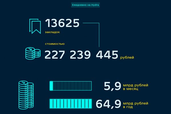 Кракен даркнет сайт