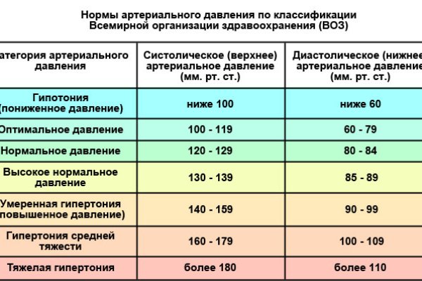 Кракен почему пользователь не найден