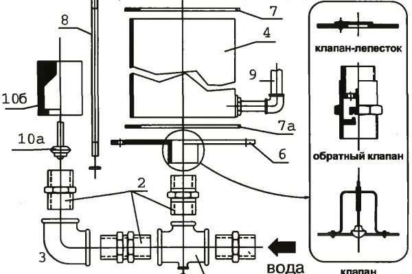 Сайт кракен kraken krakens15 at